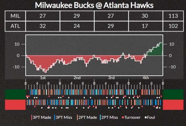 开云官网-特雷·扬受伤令老鹰雪上加霜 雄鹿今年运气爆棚？