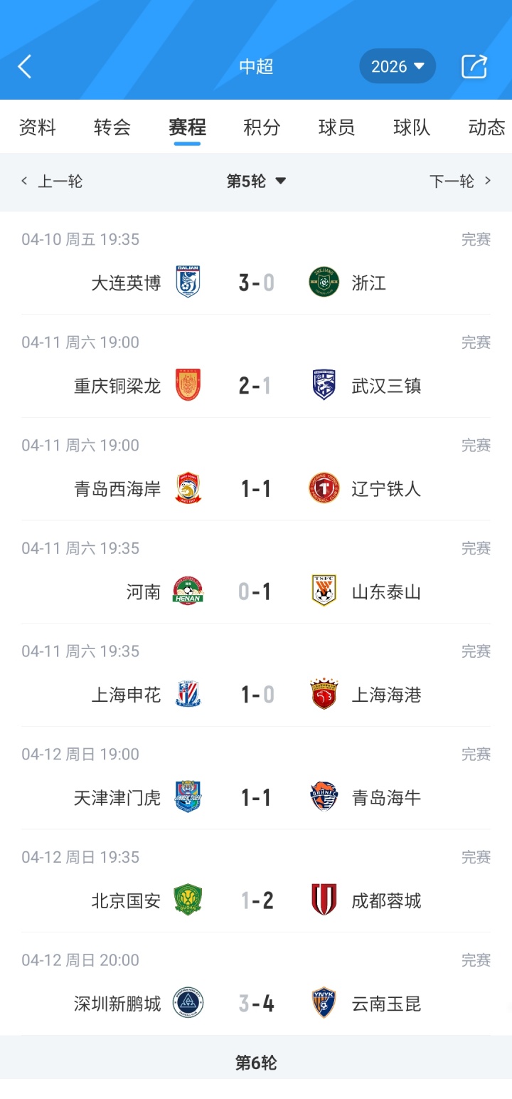 开云官网-西南F3+东北F2领跑！积分榜：蓉城第1 国安仍负1分 津门虎垫底